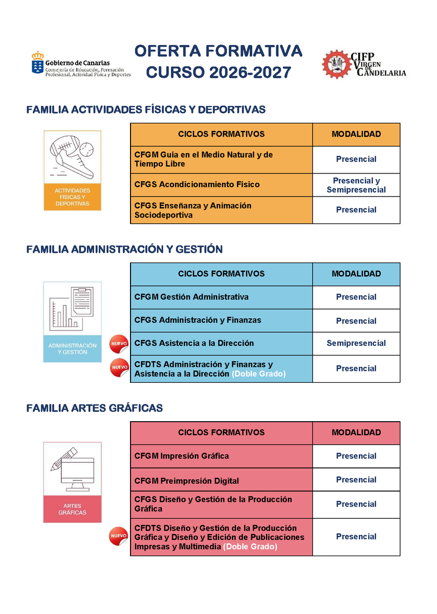 CIFPVdC's tweet photo. 🎓 Oferta Formativa FP 2026/2027

¡Descubre todo lo que puedes estudiar en el CIFP Virgen de Candelaria! ✨ https://t.co/n0NBANxC3p