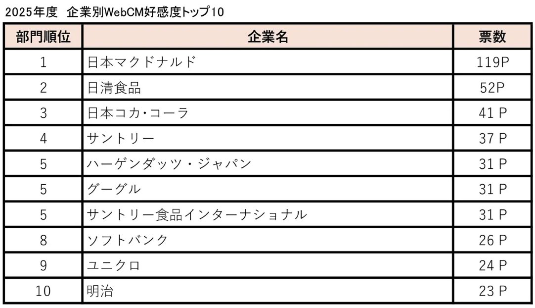 CM総合研究所 広報 tweet media