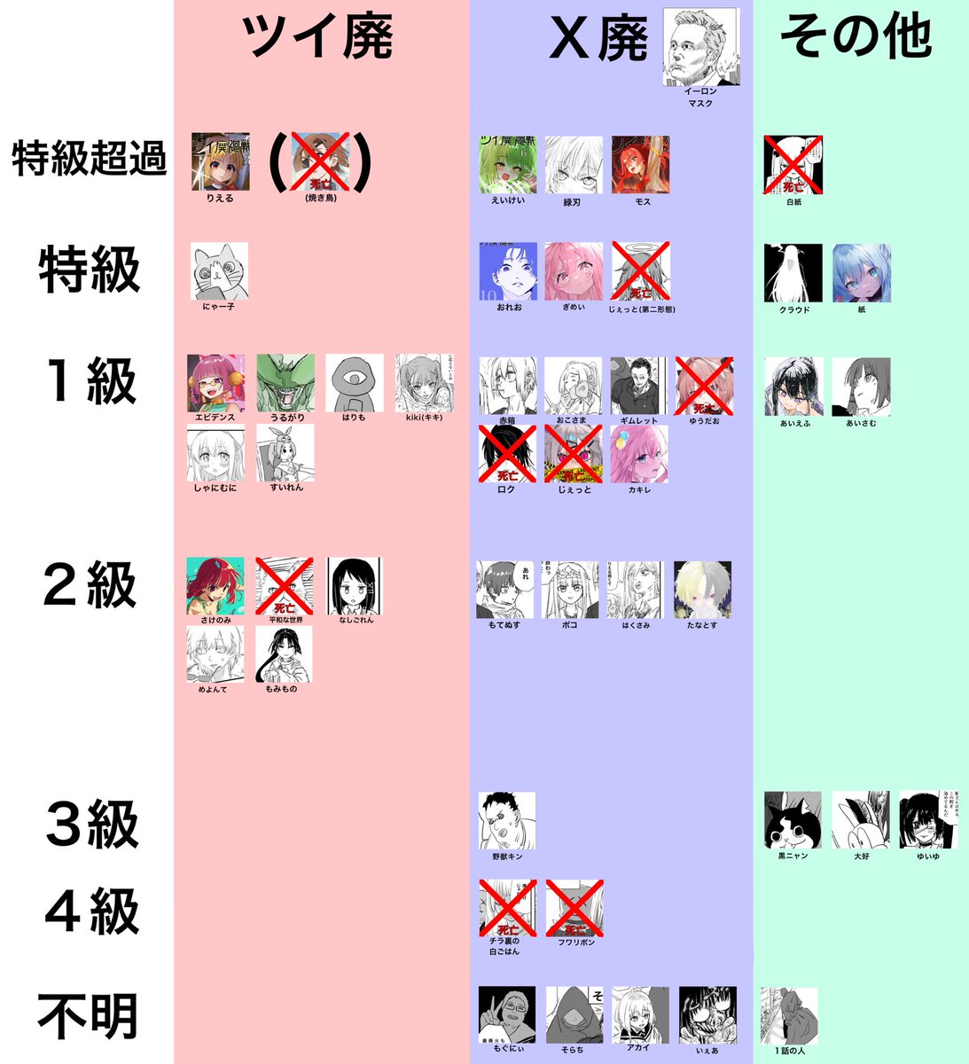 ツイ廃廻戦 tweet media