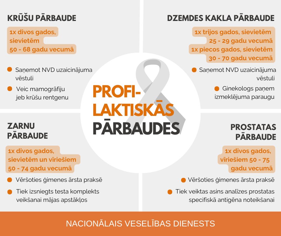 Nacionālais veselības dienests tweet media