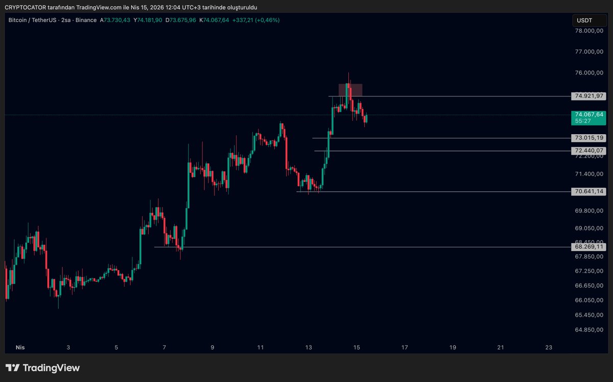 cryptocator tweet media