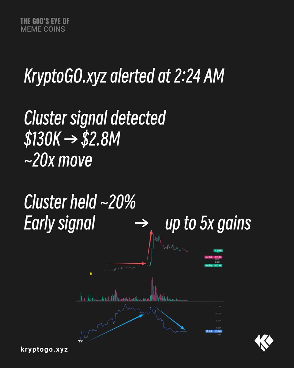 KryptoGO tweet media