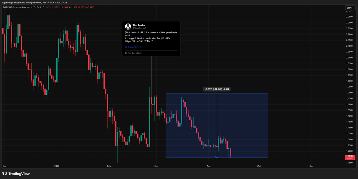 The Trader tweet media