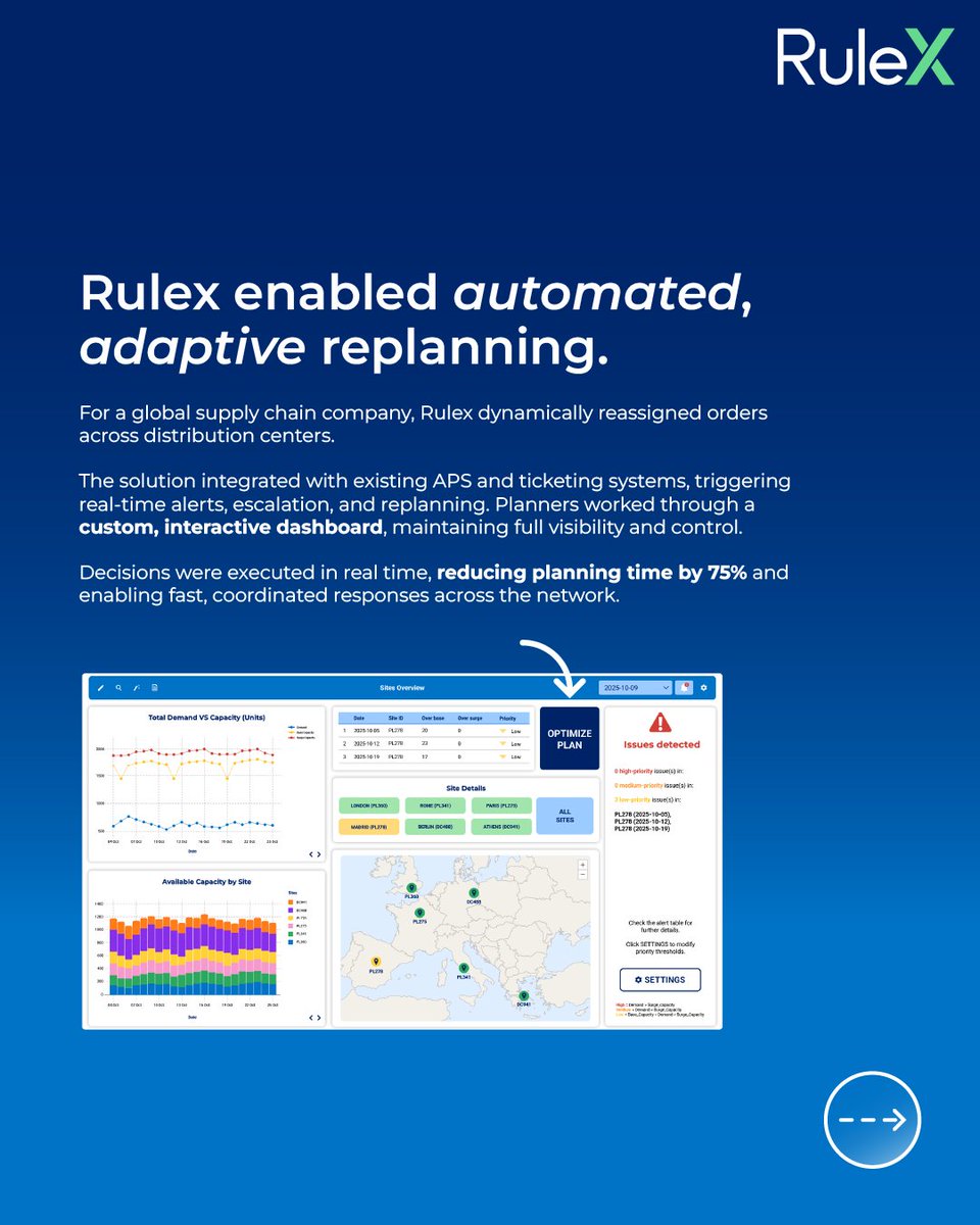 Rulex tweet media