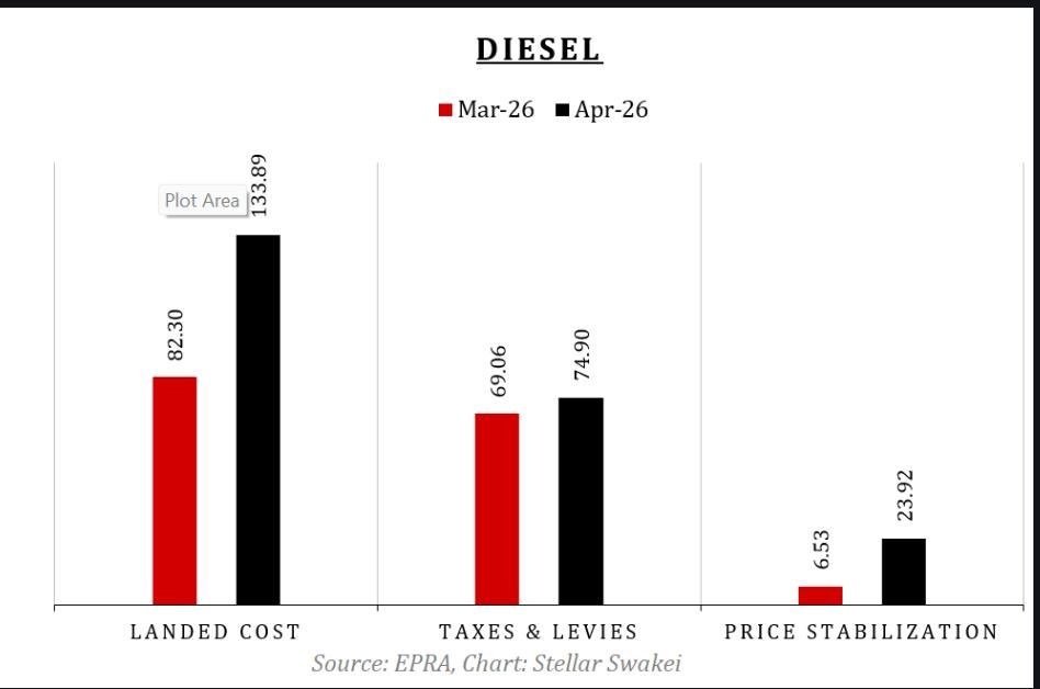 Analyst Stellar Swakei tweet media