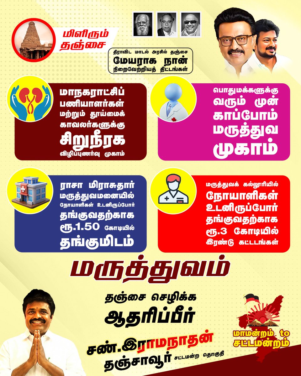 sunramanathan_'s tweet photo. தஞ்சை மாநகராட்சியின் மேயராக நாம் பொறுப்பு வகித்த காலத்தில், மாண்புமிகு தமிழ்நாடு முதலமைச்சர் தலைவர் @mkstalin 
அவர்களின் வழிகாட்டுதலில், 'திராவிட மாடல்' அரசின் பல முத்தான திட்டங்களை நமது தஞ்சை மக்களுக்காகச் செயல்படுத்தியுள்ளோம். 

அதில் மருத்துவத் துறையில் நாம் செய்த சில முக்கிய முன்னெடுப்புகள் இவை.

மாமன்றத்தில் மக்கள் பணியாற்றியது போல், சட்டமன்றத்திலும் தஞ்சையின் மருத்துவக் கட்டமைப்பு வசதிகளை இன்னும் பல மடங்கு உயர்த்துவோம்.

'மிளிரும் தஞ்சை' மென்மேலும் செழிக்க, வரவிருக்கும் தேர்தலில் 'உதயசூரியன்' சின்னத்தில் வாக்களித்து ஆதரியுங்கள்!

 #ஸ்டாலின்_தொடரட்டும் #தமிழ்நாடு_வெல்லட்டும் #stalinwave2026 #sunramanathan