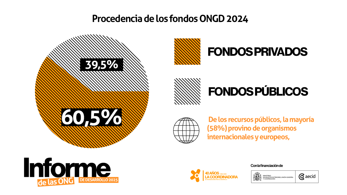 La Coordinadora✳️ tweet media