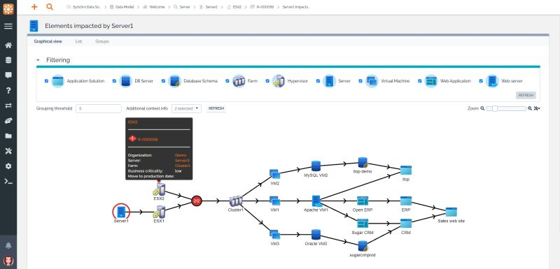 iTopByCombodo's tweet photo. iTop's impact analysis allows you to visualize the impact of a CI through an interactive graphical view of its relationships and dependencies. To quickly assess the effects of a change or incident on your business. https://t.co/7vxfjOzvbB