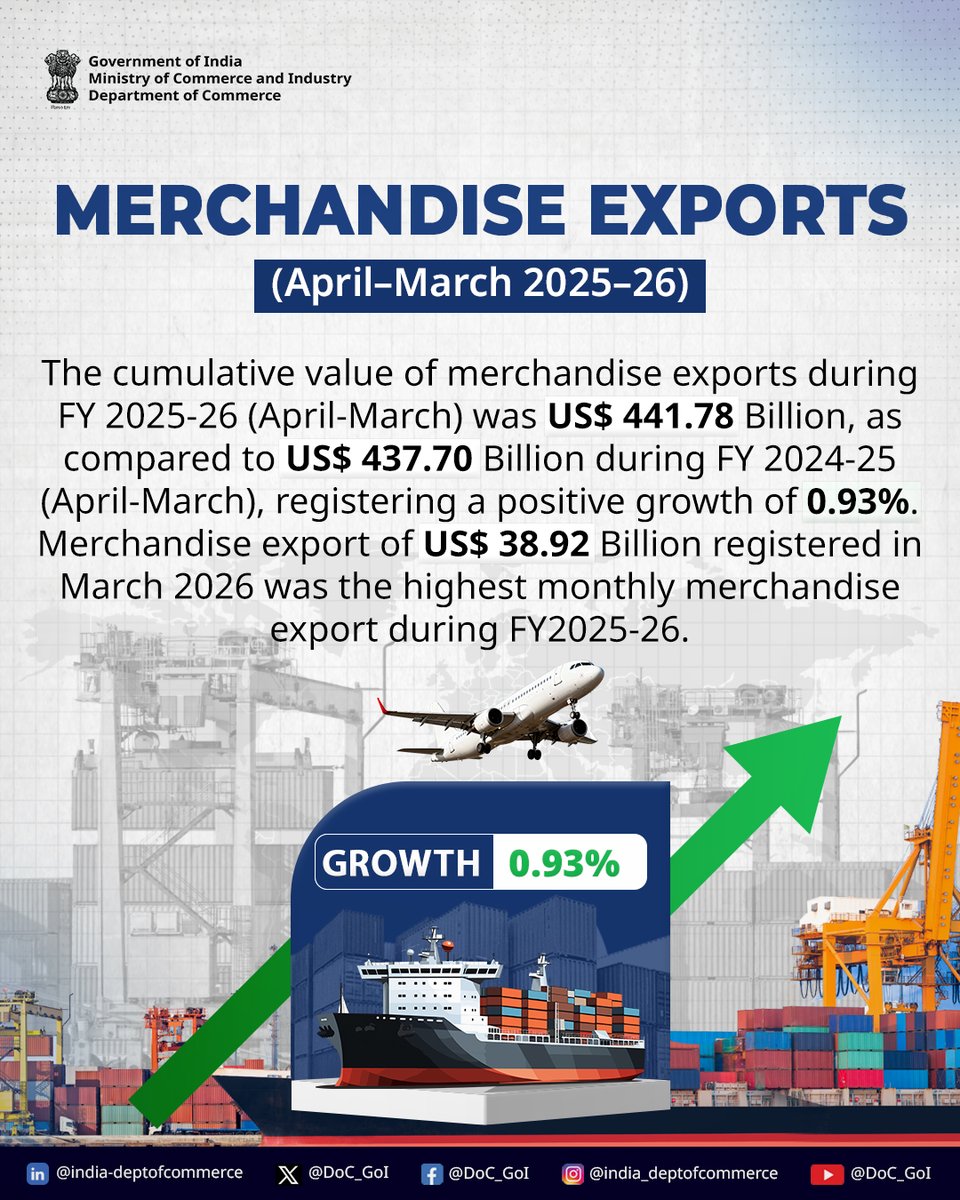 Dept of Commerce, GoI tweet media