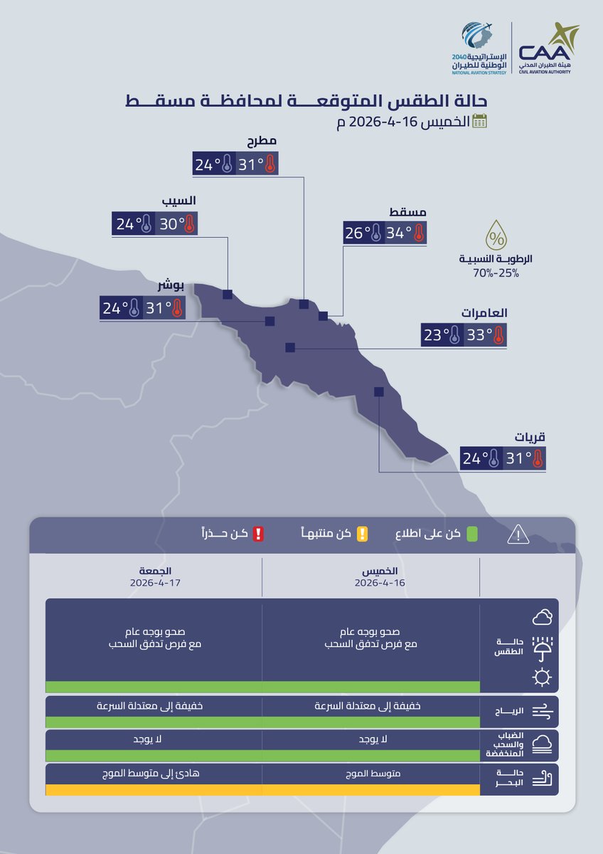 OmanMeteorology's tweet photo. حالة الطقس المتوقعة غدًا على محافظات مسندم ومسقط وظفار https://t.co/LQ15pk73Bv