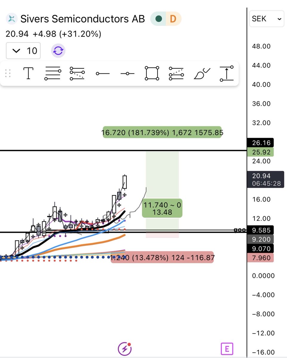 Mac 🐺 tweet media