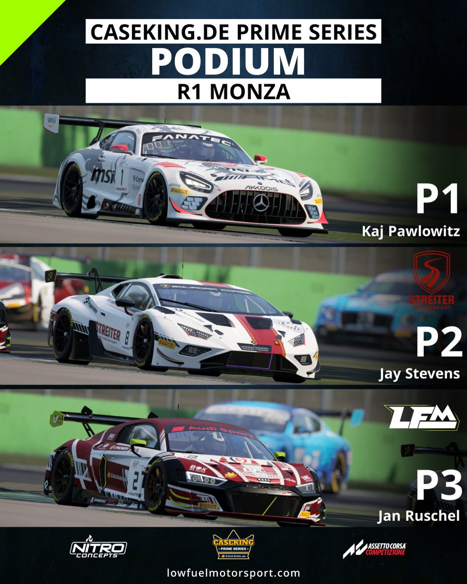 LFMotorsport's tweet image. Congratulations to the podium finishers of the 1st race of the @caseking Prime Series! The Top 15 standings are as follows.
lowfuelmotorsport.com

#lowfuelmotorsport #LFM #podium #winnerwinner #monza #assettocorsacompetizione #simracing @AC_assettocorsa