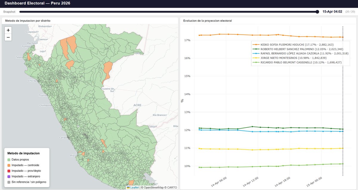 Luis Rivera tweet media