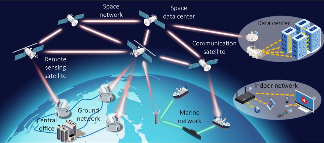 OptoElectronAdv's tweet photo. #OET_highlight High-speed and large-capacity visible light communication for 6G: advances and perspectives https://t.co/KIxaxjNH2s by Prof. #Nan_Chi @FudanUniversity #6G #wireless #visible_light_communication #VLC #communication #optical_communication #high_speed
#capacity https://t.co/dtGYFJr2M5