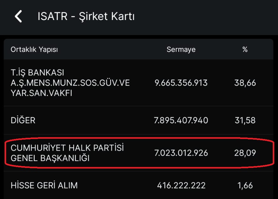 kapgeldiii's tweet image. #isatr #isbtr #isctr 
Bugün de bunu öğrendik, teşekkürler @KayaSerhan_  🙏