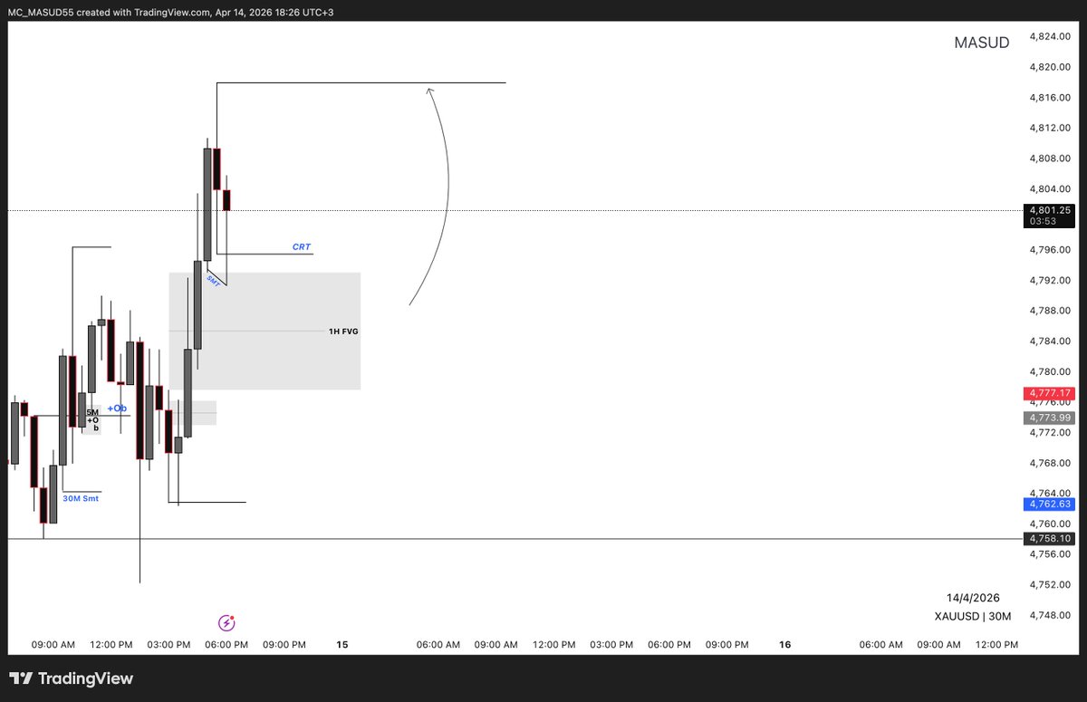 MASUD_CABDI's tweet photo. #XAUUSD
→1H Time Frame
    -fvg
    -Smt w XAG

→ Entry 3min 🚫
     -shift
     -fvg

~Mising Entry https://t.co/aFypIchP8h