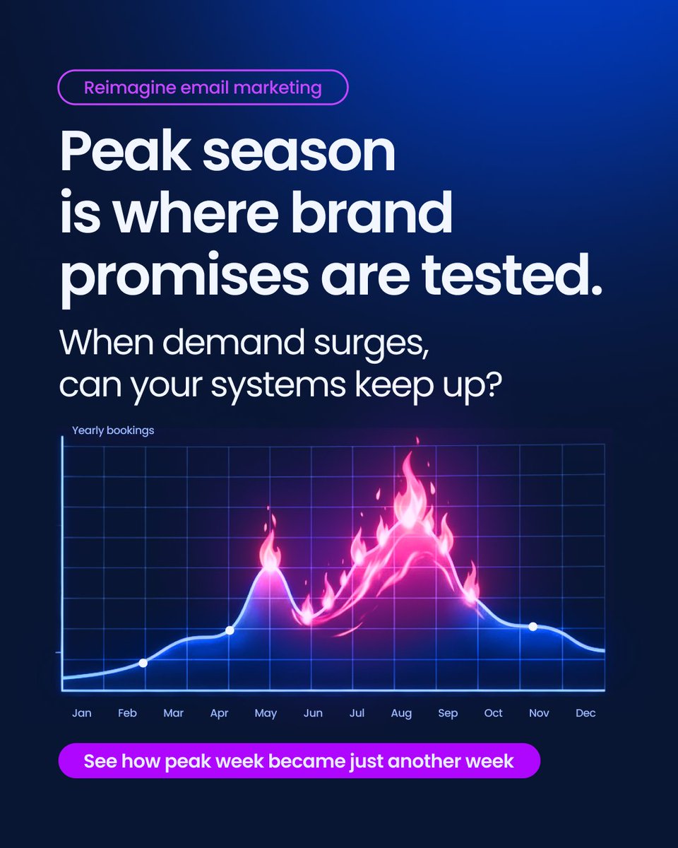 GotoCME's tweet photo. We partnered with a global hospitality marketing platform to reengineer how their system processed and delivered millions of email campaigns under pressure, ensuring high-volume sends stayed stable, precise, and predictable.

See how: https://t.co/R48hCMnOfe

#ReimagineEverything https://t.co/d9JJfU6xJl