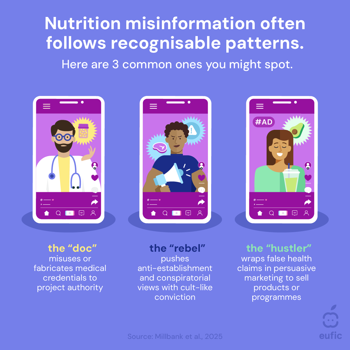 EUFIC's tweet photo. Ever noticed how some health &amp; nutrition advice online feels… familiar? 

That’s because #misinformation often follows similar patterns, just with different faces. 

📱 Recognising the signs makes it easier to spot what’s credible. https://t.co/gGTxyyznxq