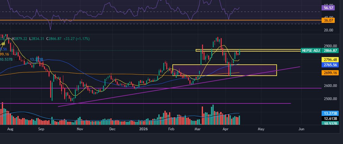 Trader tweet media