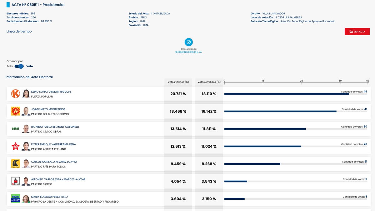 Diego Lopez tweet media