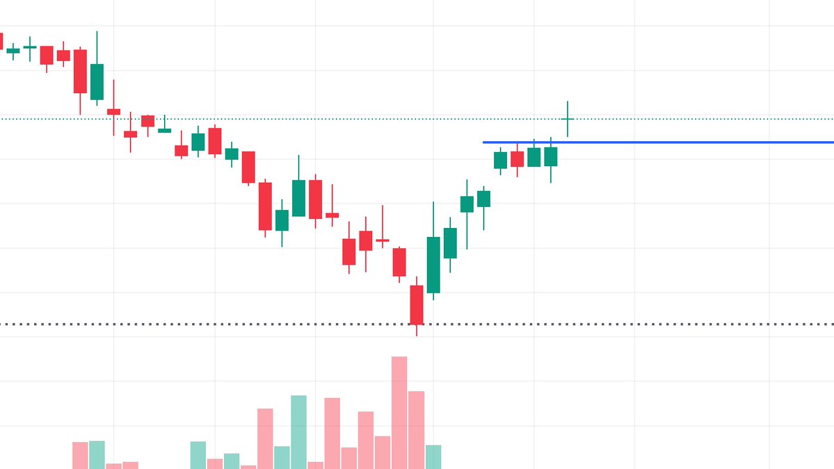 VWAPTrader tweet media