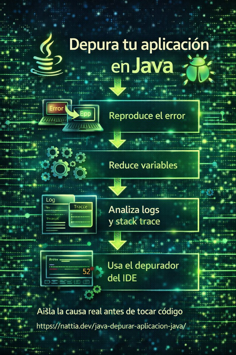nattiadigital's tweet image. Depurar una aplicación Java no es solo buscar dónde falla: es entender por qué el comportamiento real no coincide con lo esperado.

Más:
nattia.dev/java-depurar-a…

#Java #Debugging #Depuracion #ProgramacionJava #DesarrolloSoftware #Backend #StackTrace #Logs