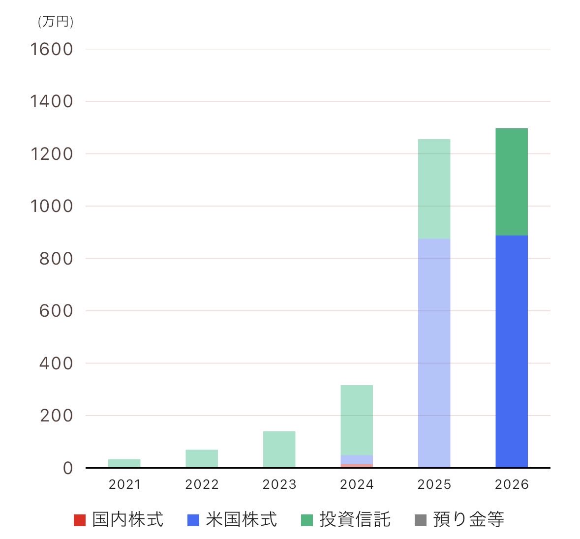 リリィ_@天竜人 tweet media