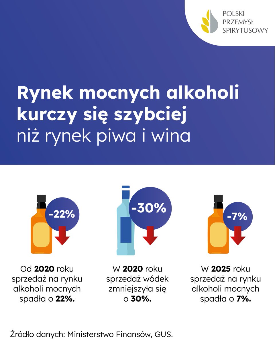 Przemysł Spirytusowy tweet media