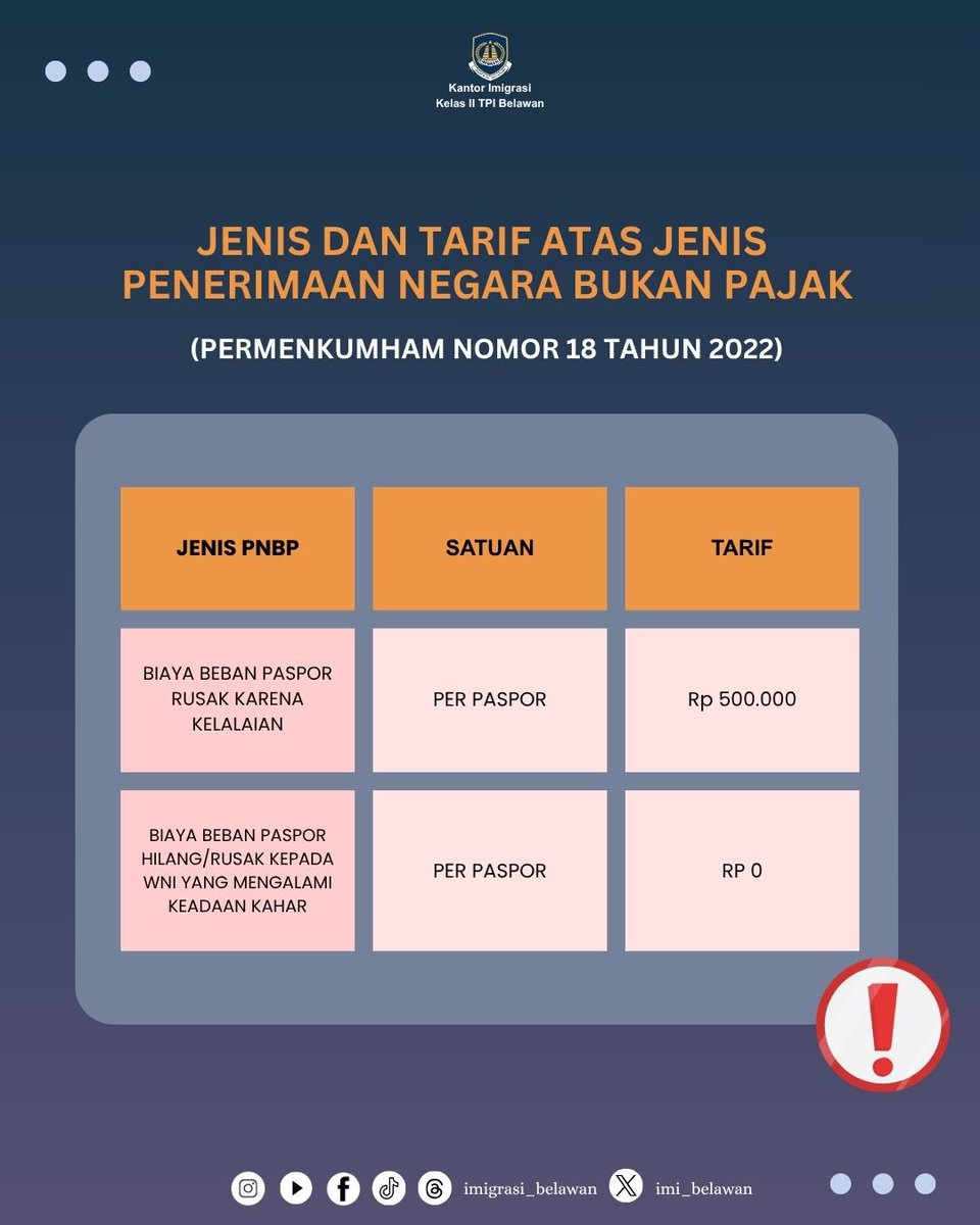 imi_belawan's tweet image. Paspor rusak? Ini yang perlu kamu lakukan :

📌 Datang ke Kantor Imigrasi dengan membawa paspor rusak, E-KTP, KK, dan dokumen pendukung.

⚠️ Proses dilakukan langsung di kantor (tanpa M-Paspor).

#kemenimipas #guardandguide #infoimipas #imigrasiindonesia #kanwilditjenimsumut