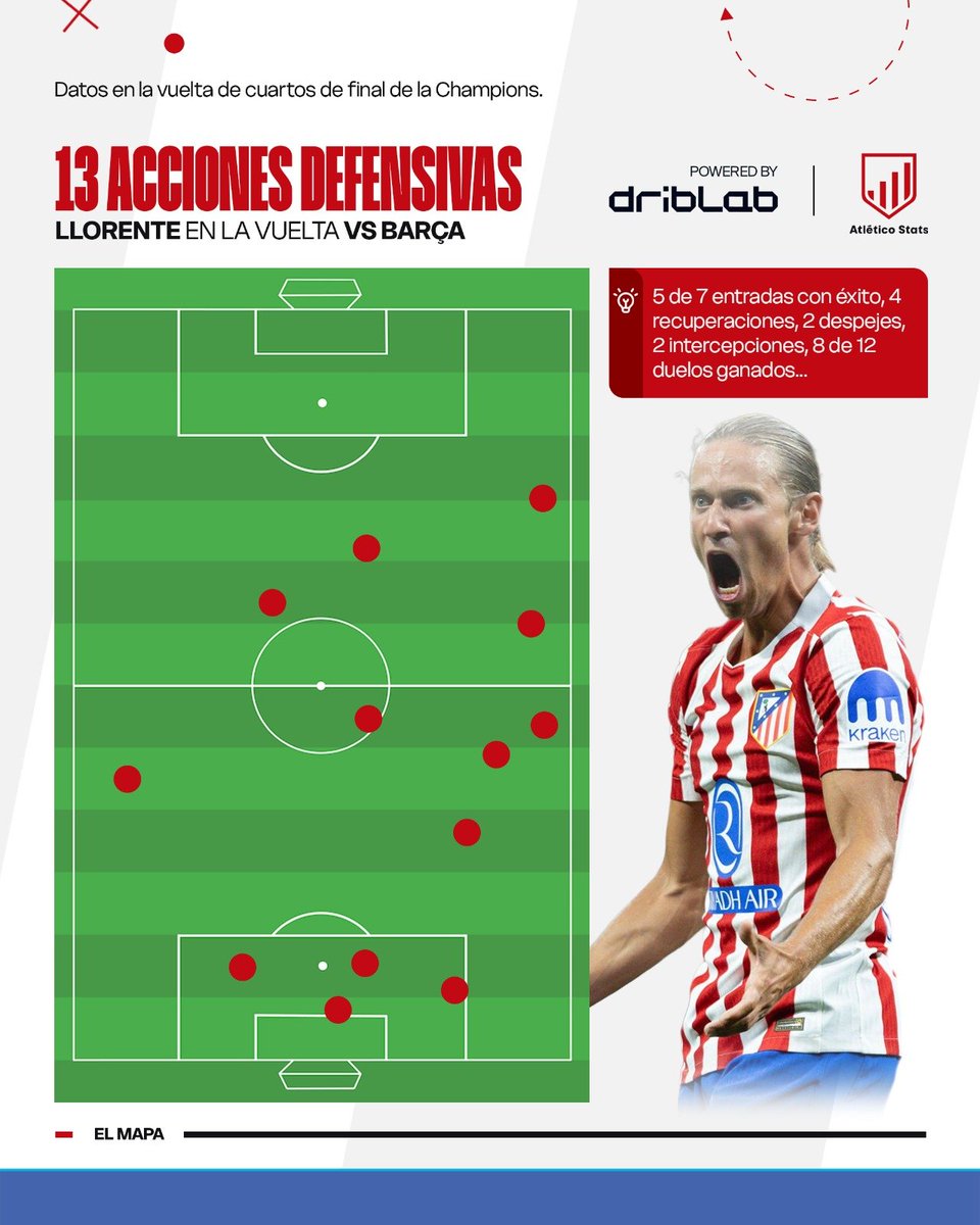 Atlético Stats tweet media