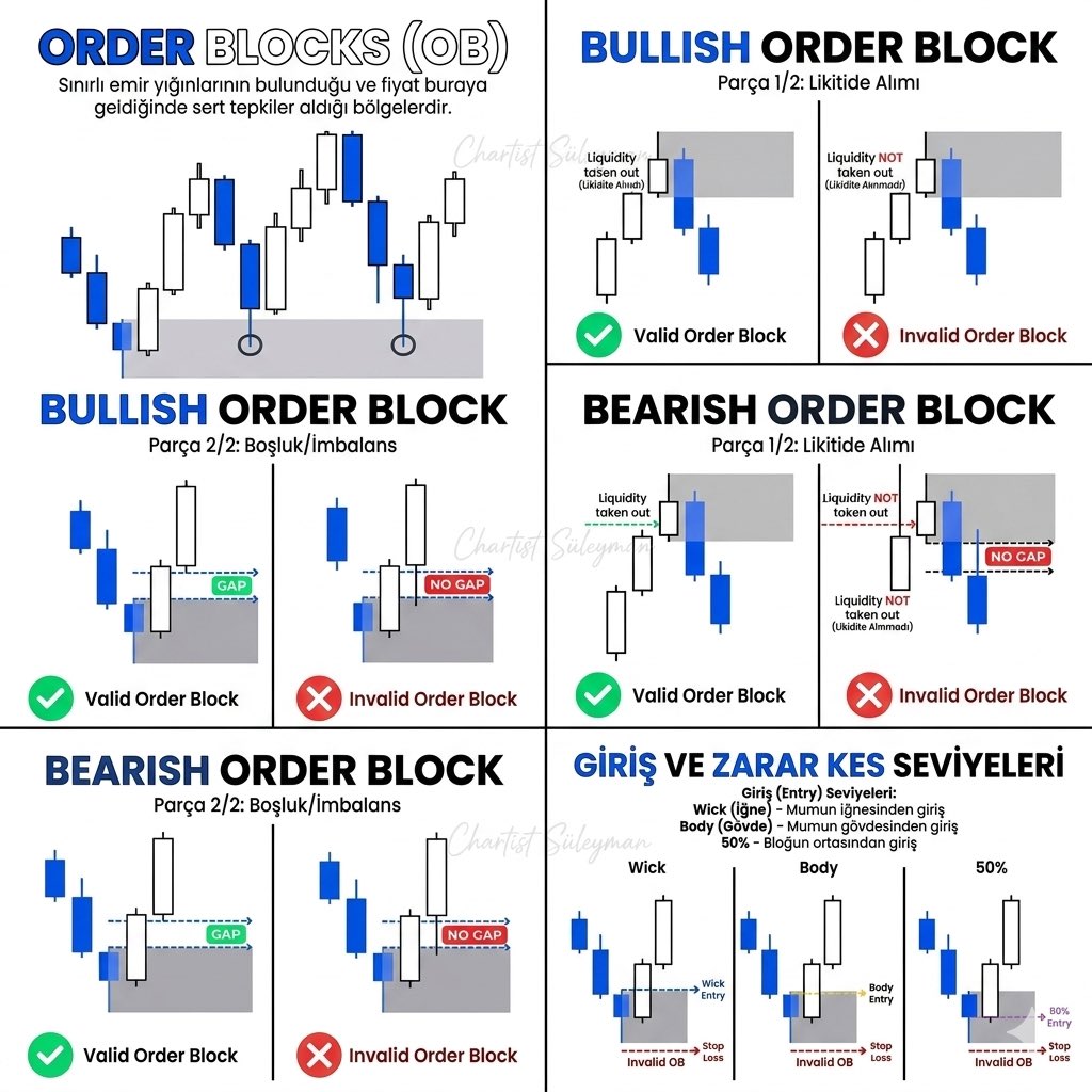 Chartist | Süleyman 💲🦁 tweet media
