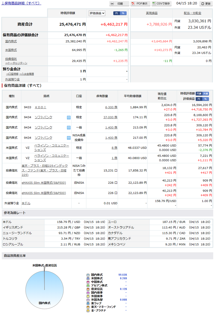 タケ💙💛🇯🇵日本を護る者、資産2526万円「社会的不利支払い士」、米民主党支持🌊🇺🇸 tweet media
