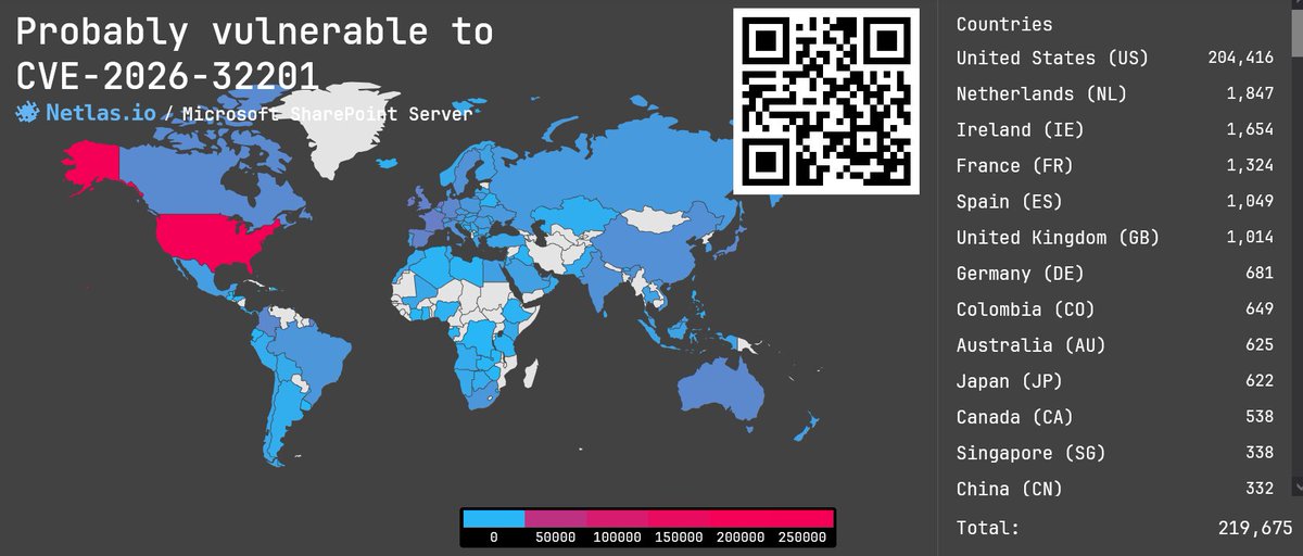 Netlas.io tweet media