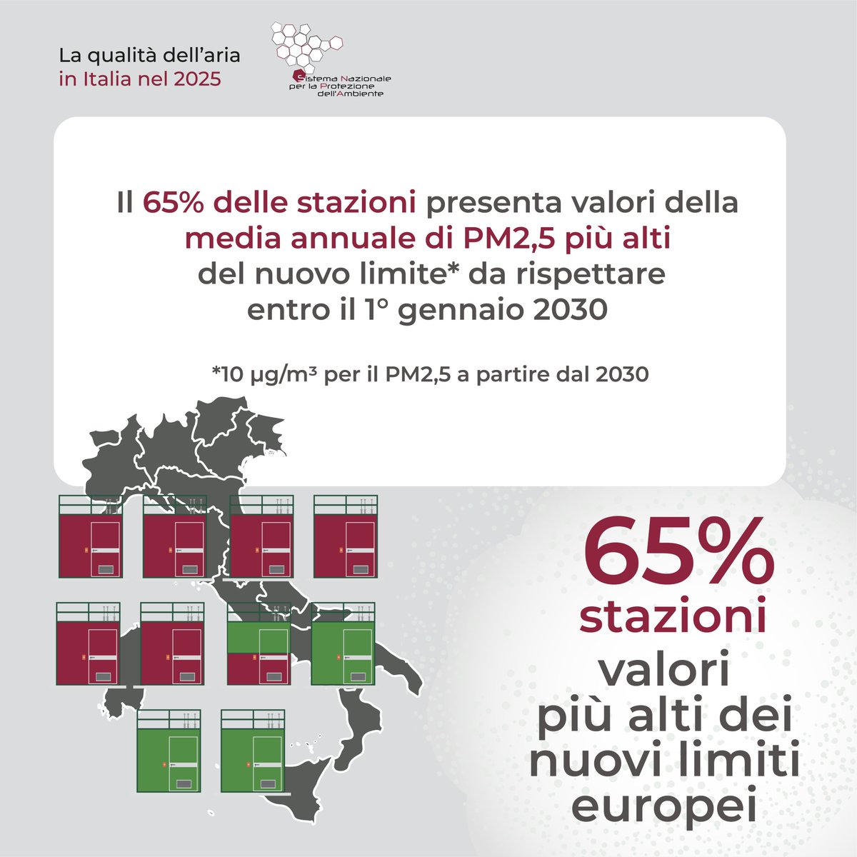 SNPAmbiente's tweet photo. La qualità dell'#aria in  Italia nel 2025: il punto della situazione sui principali inquinanti e le sfide a breve e lungo termine  https://t.co/mWHcA018Ij
#smog #inquinamentoatmosferico https://t.co/lSi88kCbFj