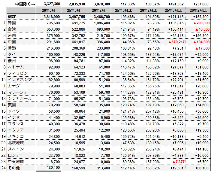 中西恭大｜インバウンド屋｜D2C X Inc. tweet media