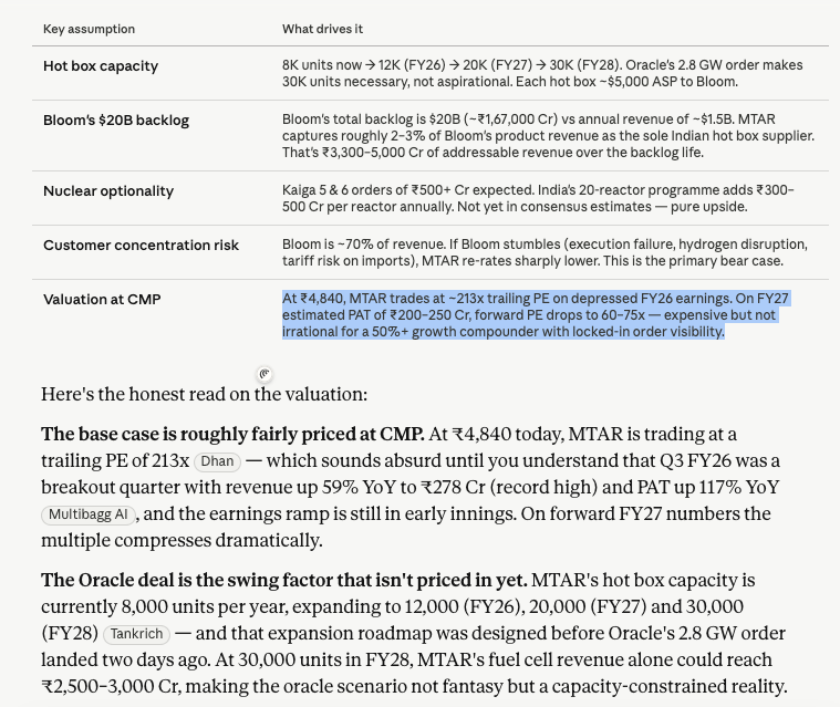 Shashank1171's tweet image. #MTARTECH - Valuation lens