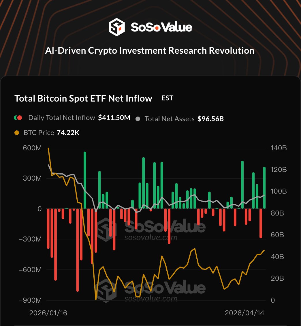 SoSoValue tweet media