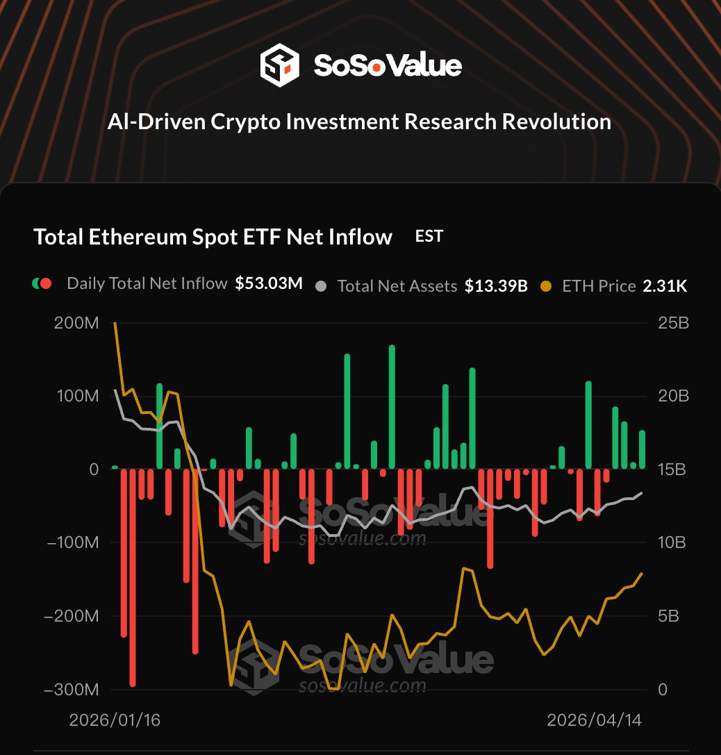 SoSoValue tweet media