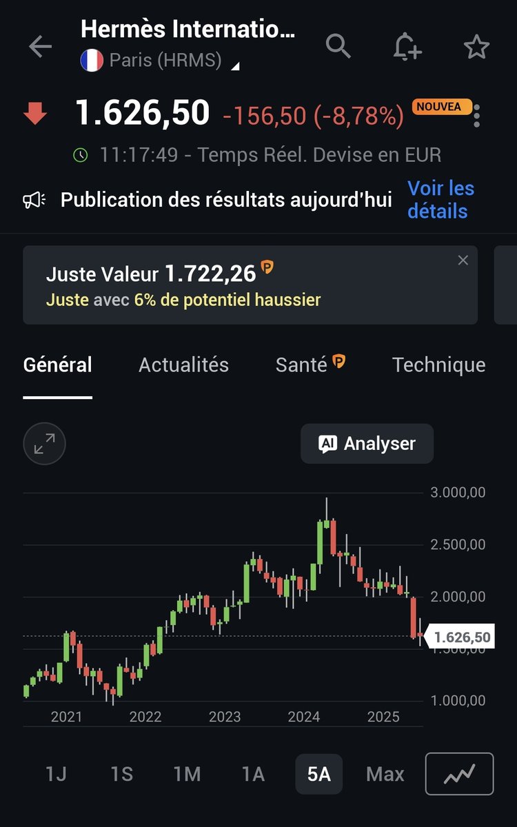 TINO | Bourse, Banque et Investissement | 〽️🔟 tweet media