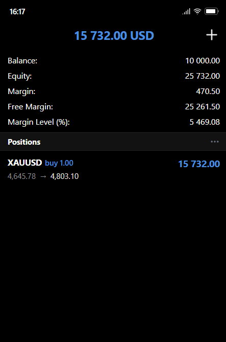 moonhead07's tweet photo. They told you to short. They said the rally was over.
$10k to $25k+ Equity in one trade. Still holding.
Imagine shorting this market. 🐻💀 https://t.co/GvUXcteBuL