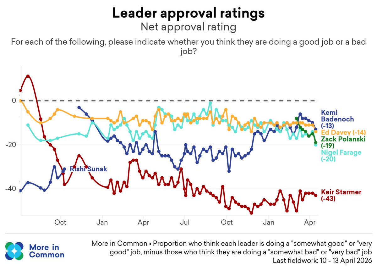 Tom Harwood tweet media