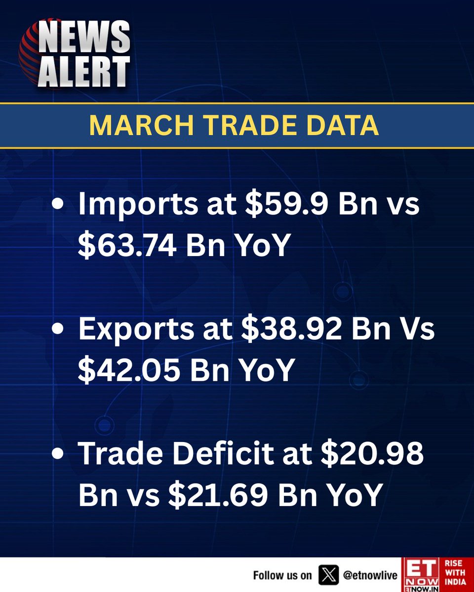 ETNOWlive's tweet image. #NewsAlert | India’s March trade deficit narrows to $20.98 bn as imports and exports soften YoY

#TradeData #IndiaEconomy #Macro