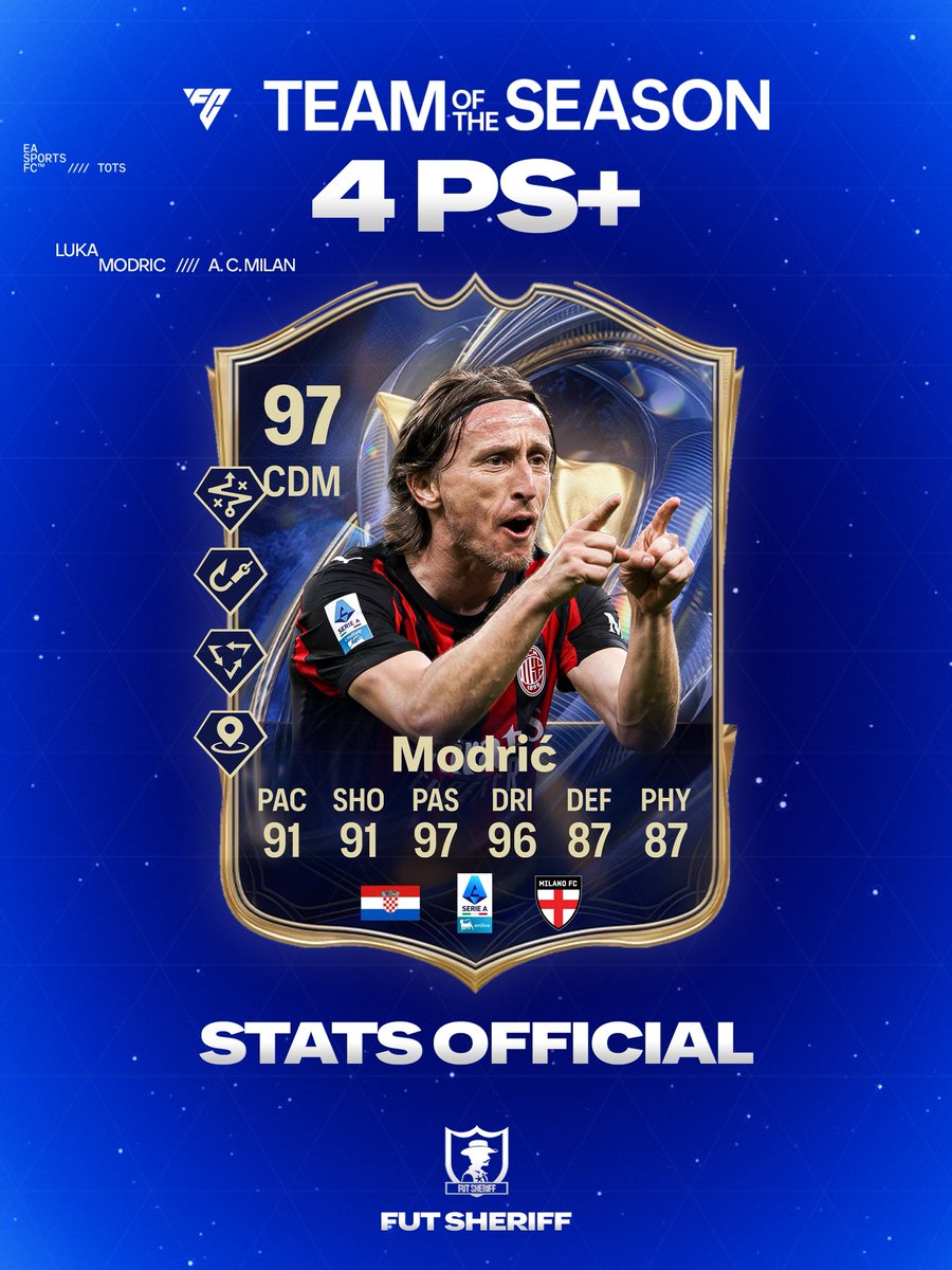 FutSheriff's tweet image. 🚨 MODRIC 🇭🇷 OFFICIAL STATS 🔥😳

He overtakes Messi and is now the HIGHEST-RATED player in TOTS this week 👀

This card is ABSOLUTELY UNREAL 😳😍 #FC26