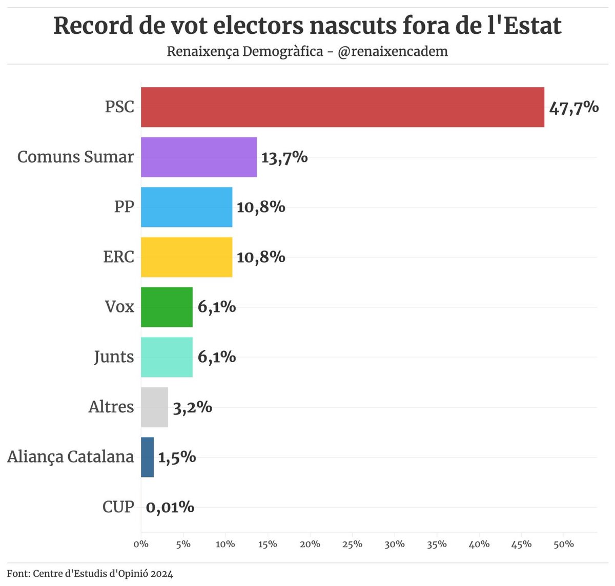 Bernat Mallén tweet media