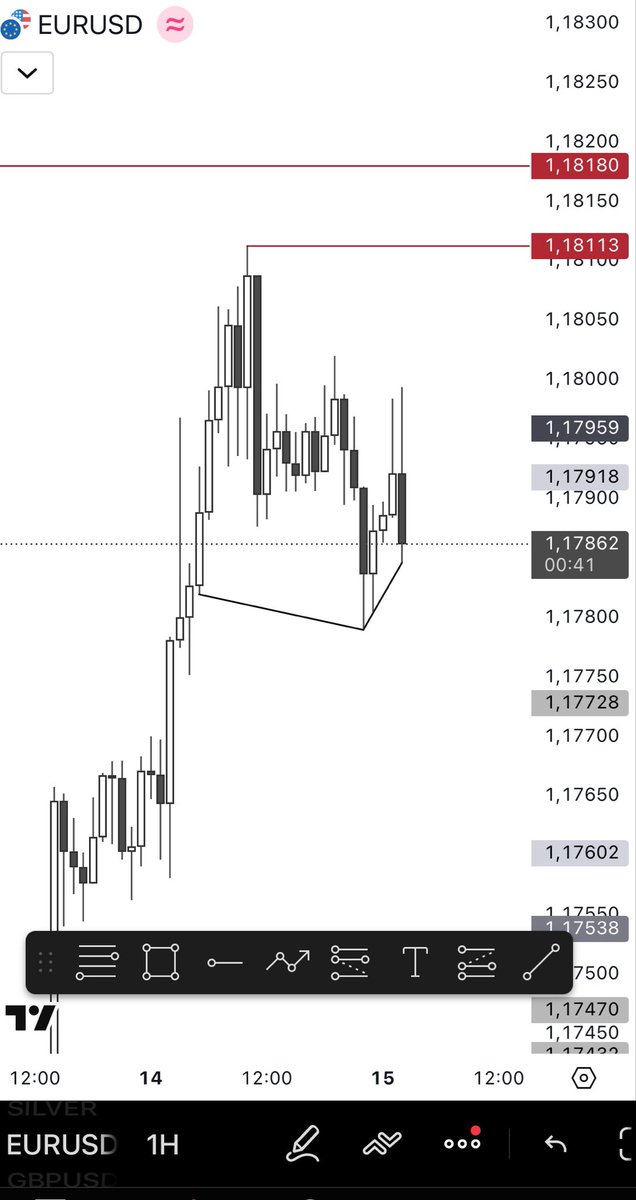 Liquidity Engineer Fx (@Avz452020) / Posts / X