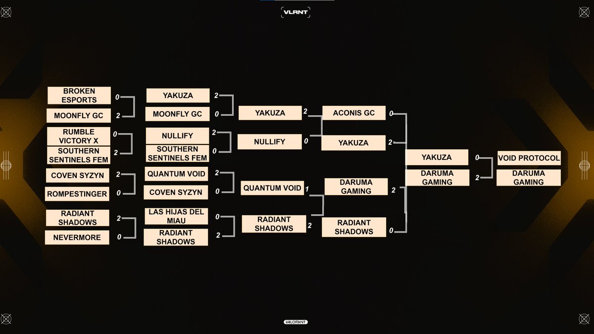 Alvaro #VCTGameChangers tweet media