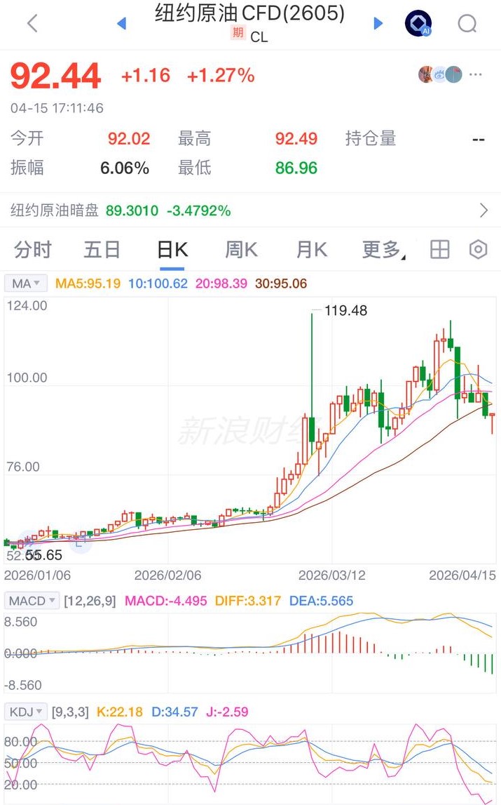 RyanFinacialSA's tweet image. MAS tightened yesterday: SGD slope ↑. 2026 inflation forecast raised to 1.5-2.5%. Oil down, but import pressure lingers.
Playbook: 20-25% SGD high-yield (4%+), 10-15% cash. Prefer OCBC.Structure &amp;gt; headlines
Adding SGD assets after MAS?
#MAS #Singapore #AssetAllocation #SGD #OCBC