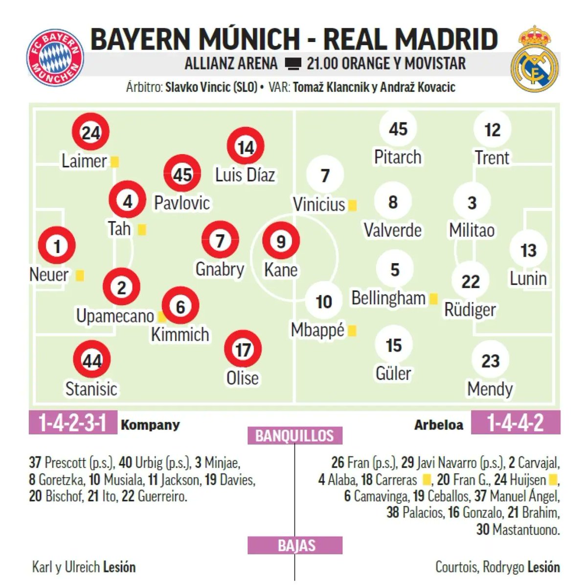 Seputar Real Madrid tweet media