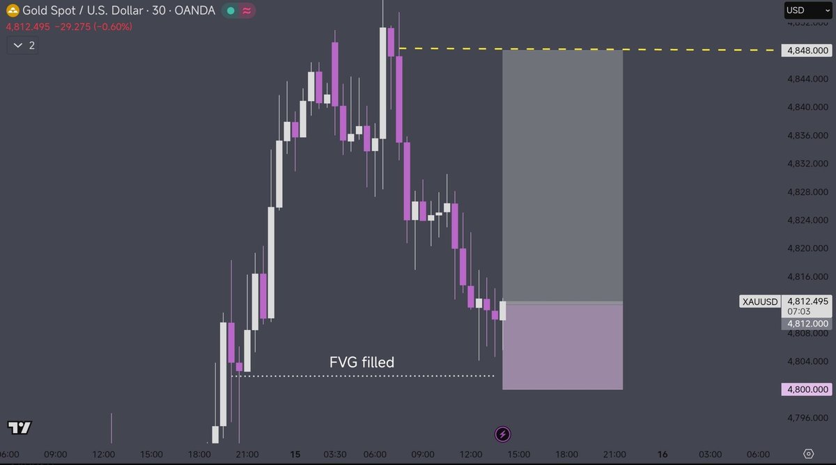 Buy taken on imbalance fill confirmation 

Let the market do the rest.