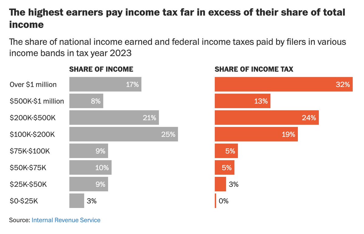 Marian L Tupy tweet media